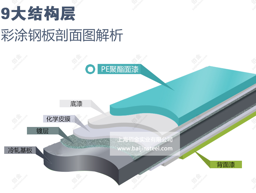 PE产品介绍_04.jpg